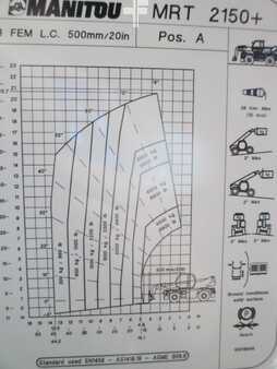 Kurottaja 360° kääntö 2019  Manitou MRT 2150Privilege+ (4)