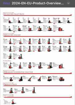 Electric - 3 wheels 2024  EP Equipment CPD15TVL Li-ion NEW , 80V Dual drive 80V 2xAC-Emotor,  Rent and leasing, SHT2db 86,87 (8)