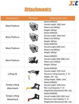 Telescopic forklift rigid 2025  [div] SHT-JHC T3007, NEW, 3200kg, 6700mm (16)