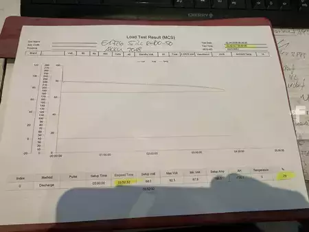 Elektro čtyřkolový VZV 2019  Still RX 60-50 / AKKU 76 % / 5915 Std. (8)