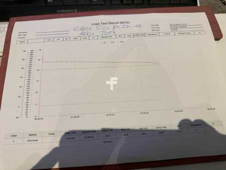 Elektro 3 Rad 2017  Still RX 50-16 / 2289 Std. (10)