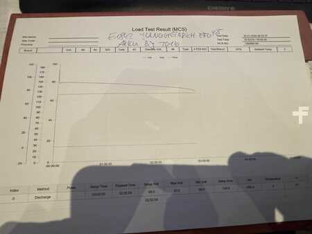 Elektro 4 Rad 2016  Jungheinrich EFG 425 K SP / 1702 Std. / Container Version (10)