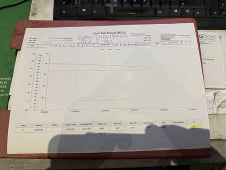 Elektro 4 Rad 2020  Jungheinrich EFG 425 K / 2375 Std. / ZVG+SS (10)