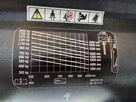 Elektromos 3 kerekű 2018  Linde E 20 L - 386 / 02 Evo - Atex EX Proplan 2GD / Zone 1-21-22 !! NEW battery !! (4)