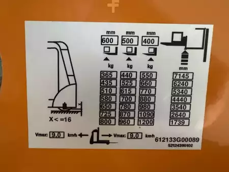 Verticale orderpickers 2016  Still EK x ( 48 ) * Wire Guidance !! DOUBLE steering !! Triplex FFL (4)