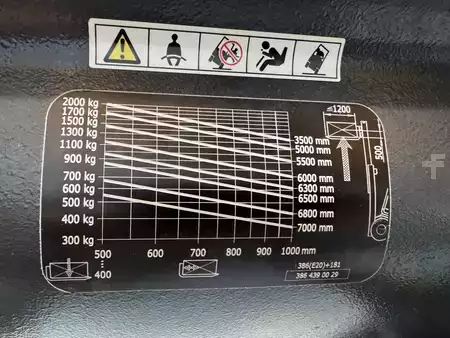 Electric - 3 wheels 2018  Linde E 20 L - 386 / 02 Evo * Atex EX * Proplan 2GD / Zone 1 - 21 - 22 * Triplex FFL !! NEW battery !! (4)