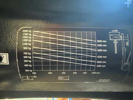 Treibgasstapler 2014  Linde H20T-01 (11)