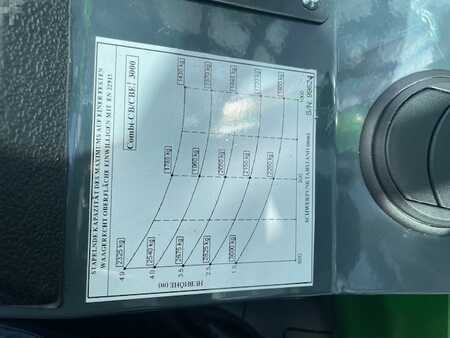 Empilhador Quatro caminhos 2025  Combilift CB 3000 (3)
