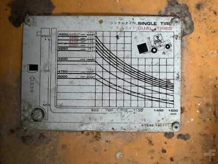 Dieselový VZV 2003  TCM FD 25 (5)
