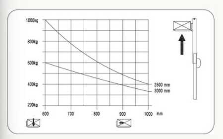 Apilador eléctrico 2024  Pallit Lift -XXL (7)