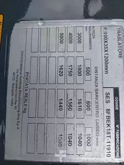 Elektro 3 Rad 2018  Toyota 8FBEK18T (10)