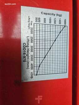 Pallestabler 2020  Heli CDD16 (7)