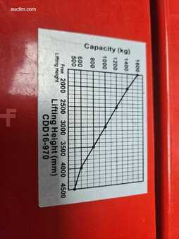 Pallestabler 2020  Heli CDD16 (7)