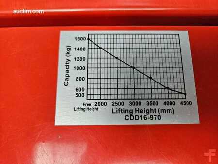 Pallestabler 2020  Heli CDD16 (7)