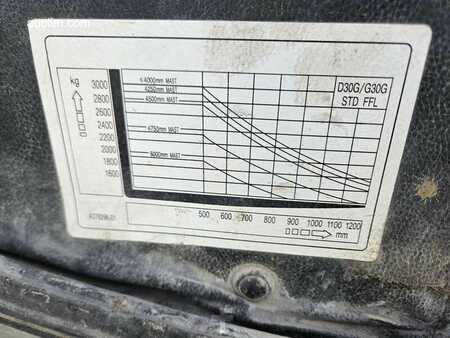 Dízel targoncák 2018  Doosan D30GR (14)