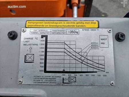 Propane Forklifts 1991  Toyota 42.5F.G.F.18 (11)