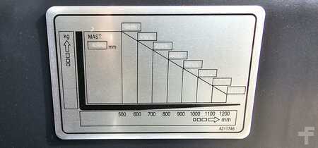 Elektryczne 4-kołowe 2024  Bobcat B35X-7 Plus (12)