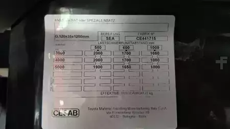 Elektro čtyřkolový VZV 2025  Cesab B4-20 (5)