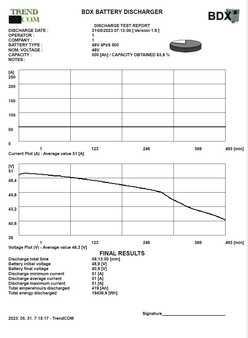 3-wiel elektrische heftrucks 2011  Linde E14-01 (12) 