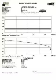 Elektromos 4 kerekű 2018  Linde E16P (12)