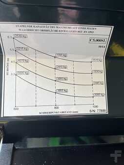 Seitenstapler 2023  Combilift C5000 FWSL (10)