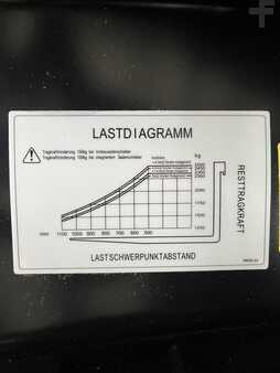 HC (Hangcha) CPD25 - XEY2  Lithium-Ionen