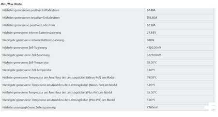 Nízkozdvižný vozík 2024  Linde T14 (6)