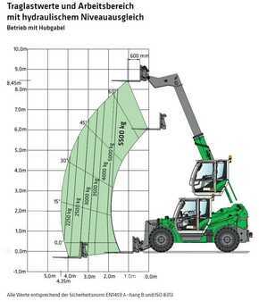 Telescopic forklift rigid 2019  Sennebogen 355E (7)