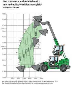 Telescopic forklift rigid 2019  Sennebogen 355E (8)