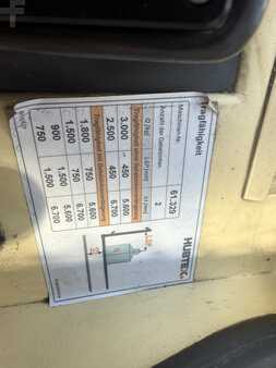 Carretilla de 4 vías 2007 HUBTEX MD30serie 2130 EL-PU Nieuwe Batterij (10)