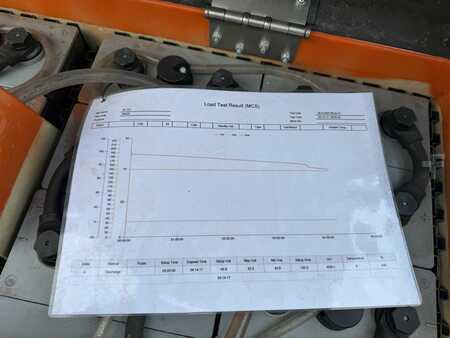 Wózki 4-kierunkowe 2008  HUBTEX MQ25 serie 2121 EL-PU (8)