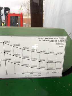 Carretilla de 4 vías 2001  Combilift C6000 (5)