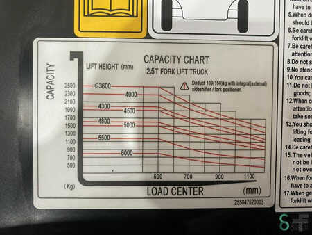 Elektro čtyřkolový VZV 2025  Noblelift CPD25-AF1H (18)