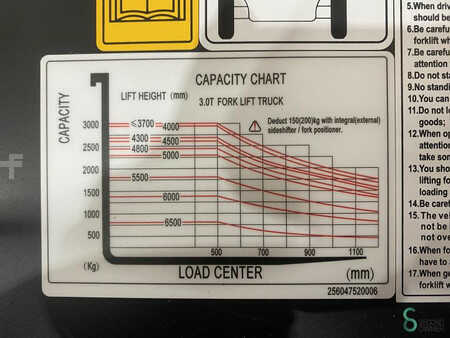 Elektro čtyřkolový VZV 2025  Noblelift CPD30-AF1S (21)
