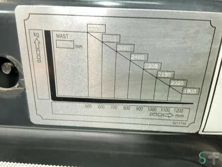 Dízel targoncák 2008  Doosan D35C-5 (16)