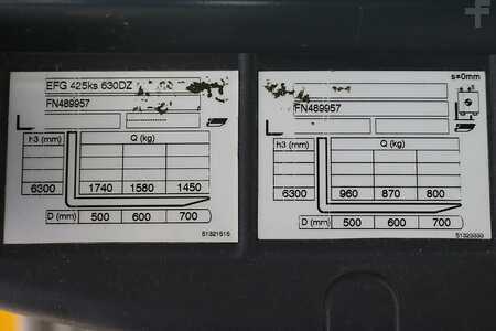 Carrelli elettrici 4 ruote 2015  Jungheinrich EFG-425-KS (5)