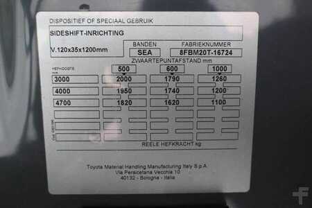 Diesel gaffeltruck - Toyota 8FBM20T Valid inspection, *Guarantee! Electric, 47 (13)