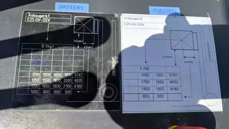 Elektro 4 Rad 2003  Still R60 25L (8)