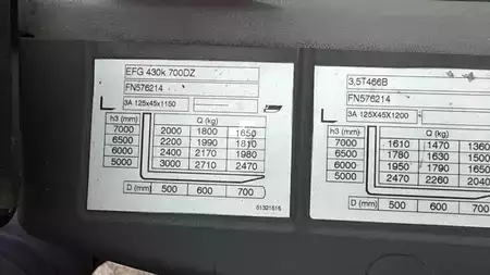 Elektro 4 Rad  Jungheinrich EFG 430K G120-700DZ (8)