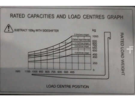 HC (Hangcha) CPDS10