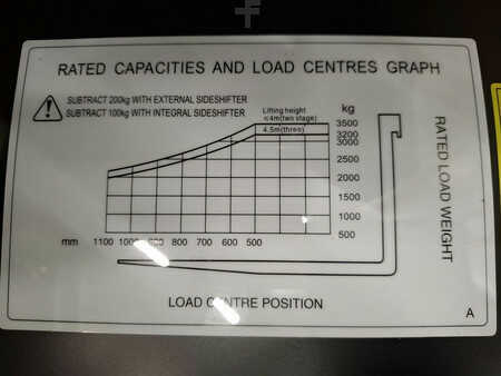 Elektro čtyřkolový VZV 2025  HC (Hangcha) CPD35-XEY2HA-SI (9)