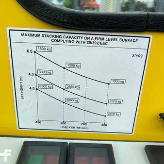 Carretilla de 4 vías 2014  Combilift [UltraForklifts] C4000 *Forks Positioner* (15)