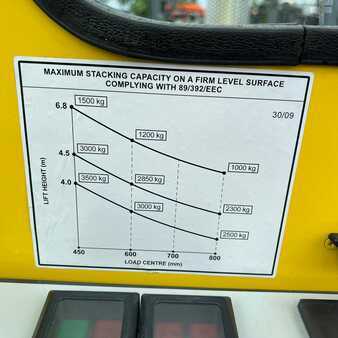 Carrelli elevatori 4 vie 2014  Combilift [UltraForklifts] C4000 *Forks Positioner* (15)