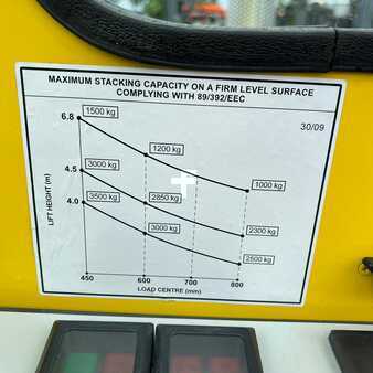 Carretilla de 4 vías 2014  Combilift [UltraForklifts] C4000 *Forks Positioner* (15)