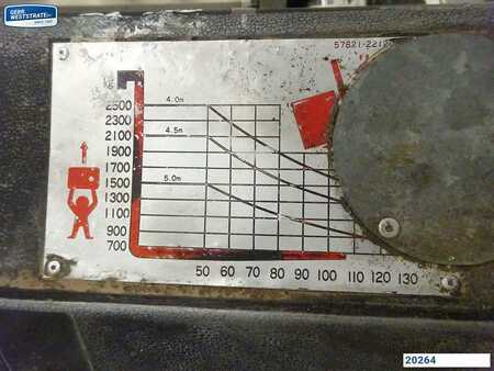 Propane Forklifts 1981  Toyota 3FG25 (6)