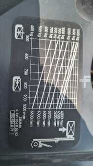 Elektro 3 Rad 1997  Linde e16c (8)