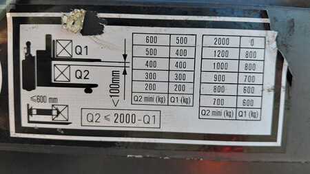 Magasemelésű béka 2017  Linde D12HPAP mit Video (7)