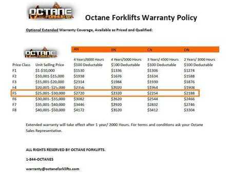 Propane Forklifts 2025  Octane FY25BCS (4)
