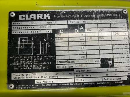 Elektromos 4 kerekű 2018  Clark C15CL (10) 