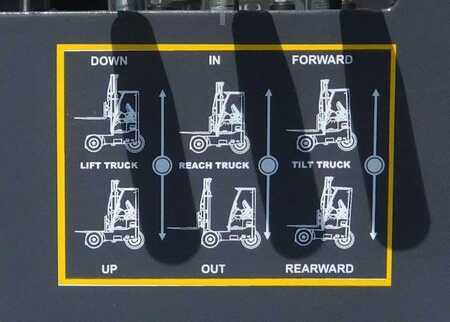 Truck Mounted Forklift 2025  Loadmac 255 iR 4-Way (7)